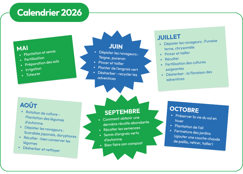 Calendrier_Ateliers_jardins_ 2026